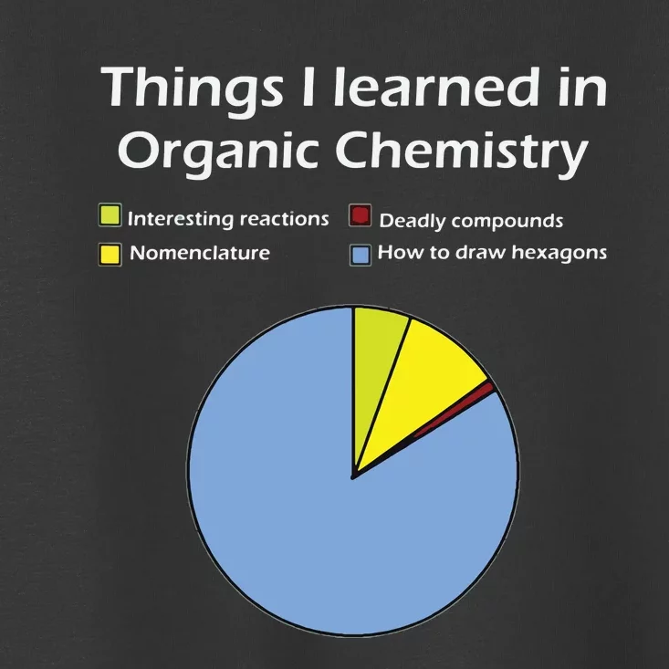 Funny Organic Chemistry Pun T For Women Men Chemist Toddler T-Shirt