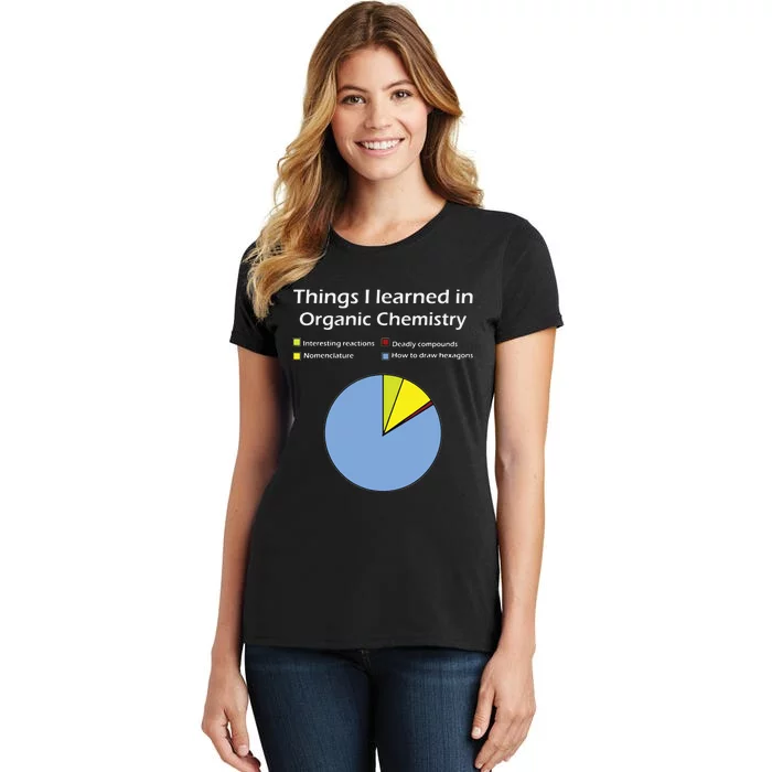 Funny Organic Chemistry Pun T For Women Men Chemist Women's T-Shirt