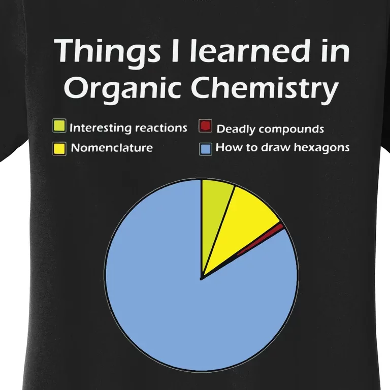 Funny Organic Chemistry Pun T For Women Men Chemist Women's T-Shirt