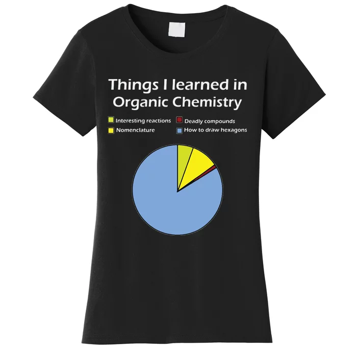 Funny Organic Chemistry Pun T For Women Men Chemist Women's T-Shirt