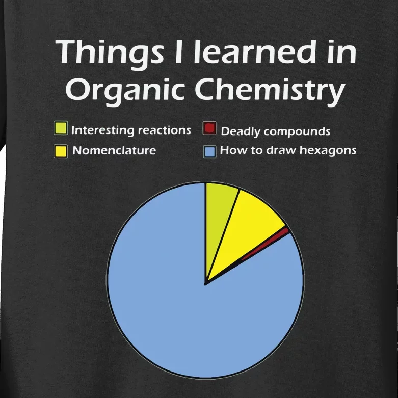 Funny Organic Chemistry Pun T For Women Men Chemist Kids Long Sleeve Shirt