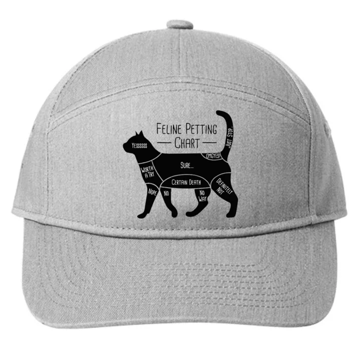 Feline Petting Chart Cat Owner Lover 7-Panel Snapback Hat