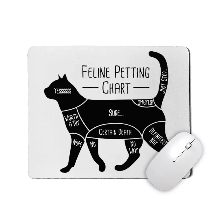 Feline Petting Chart Cat Owner Lover Mousepad