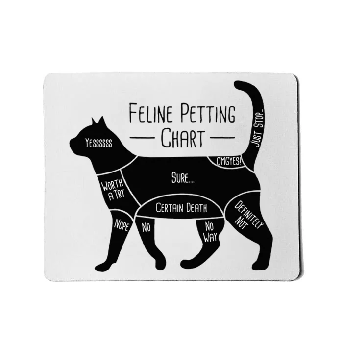 Feline Petting Chart Cat Owner Lover Mousepad