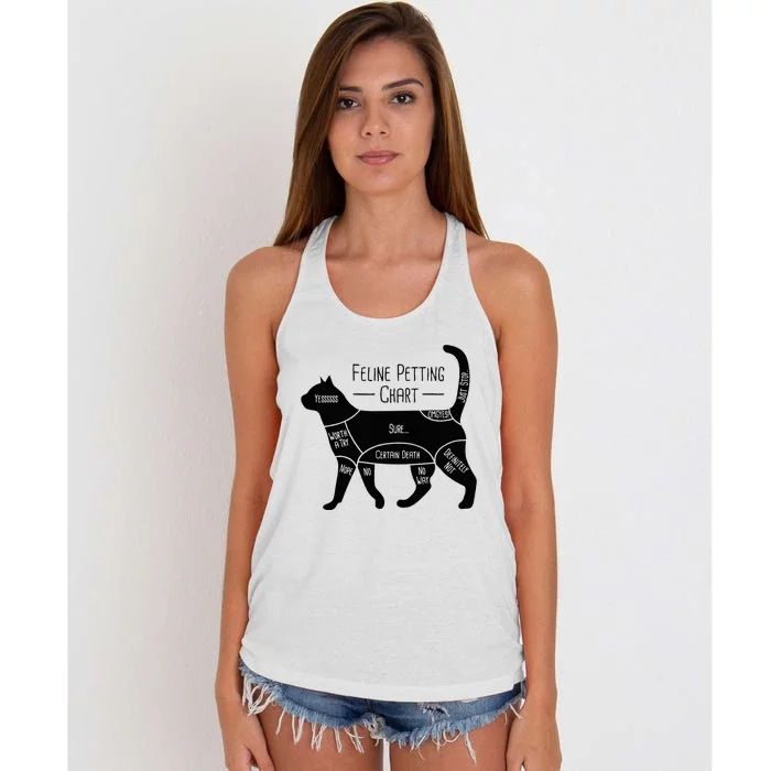 Feline Petting Chart Cat Owner Lover Women's Knotted Racerback Tank