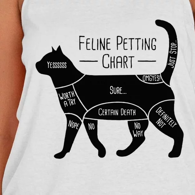 Feline Petting Chart Cat Owner Lover Women's Knotted Racerback Tank