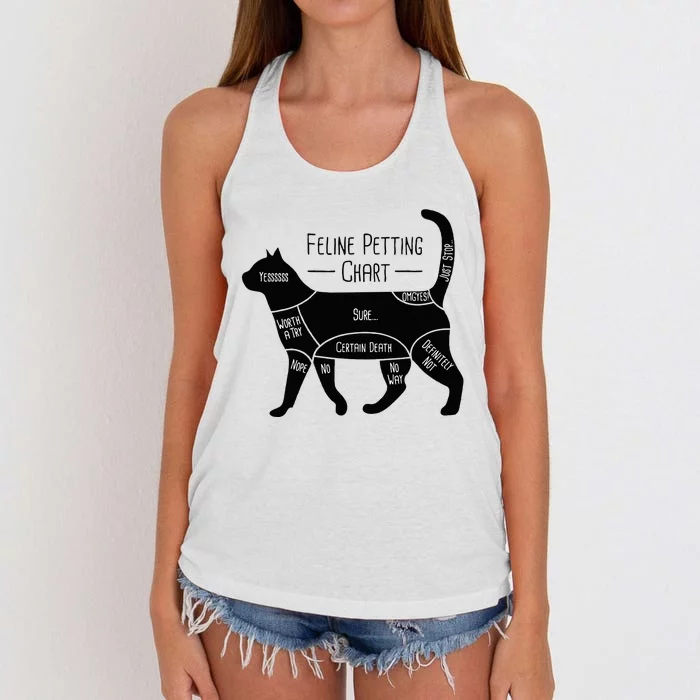 Feline Petting Chart Cat Owner Lover Women's Knotted Racerback Tank