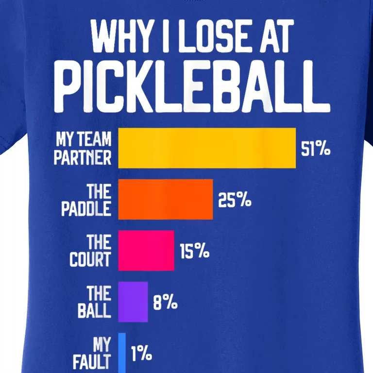 Funny Pickleball Humor Gift: Why I Lose Black Classic Fit Crew Neck Short Slee Women's T-Shirt