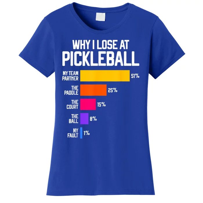 Funny Pickleball Humor Gift: Why I Lose Black Classic Fit Crew Neck Short Slee Women's T-Shirt