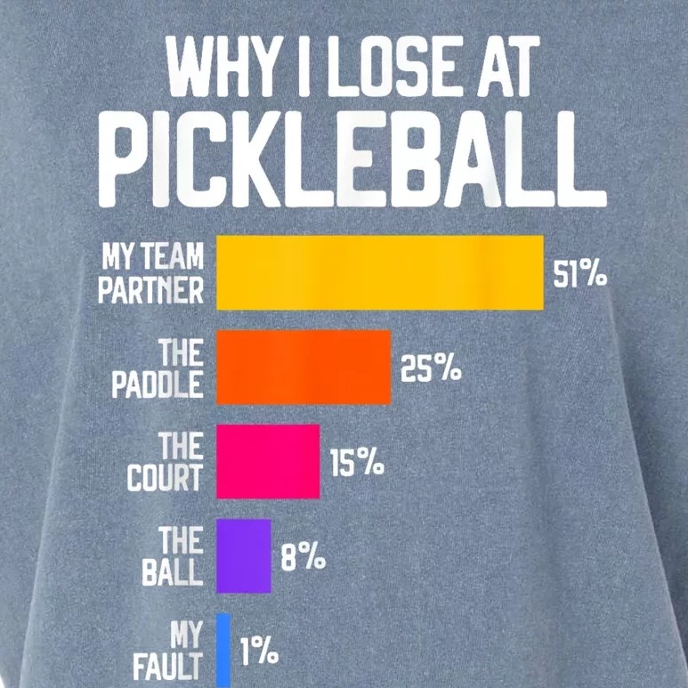 Funny Pickleball Humor Gift: Why I Lose Black Classic Fit Crew Neck Short Slee Garment-Dyed Women's Muscle Tee