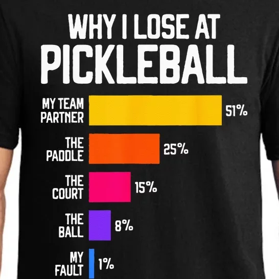 Funny Pickleball Humor Why I Lose Black Classic Fit Crew Neck Short Sleeve Pajama Set