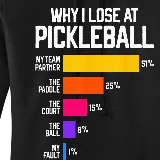 Funny Pickleball Humor Why I Lose Black Classic Fit Crew Neck Short Sleeve Women's Pullover Hoodie