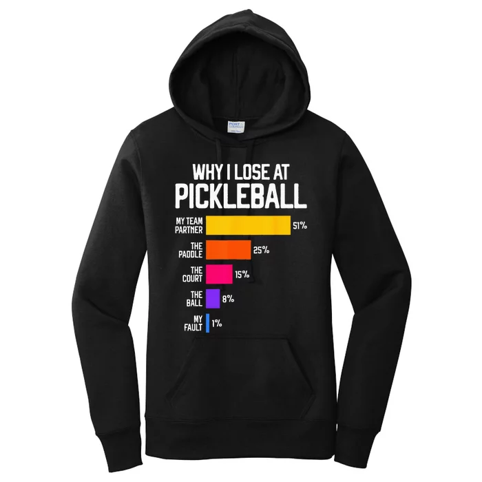 Funny Pickleball Humor Why I Lose Black Classic Fit Crew Neck Short Sleeve Women's Pullover Hoodie