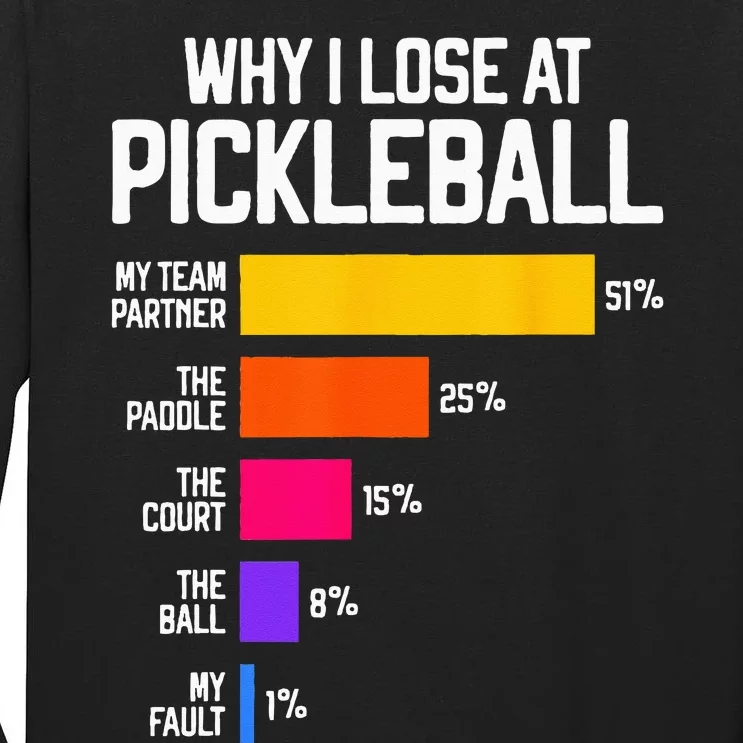 Funny Pickleball Humor Why I Lose Black Classic Fit Crew Neck Short Sleeve Tall Long Sleeve T-Shirt