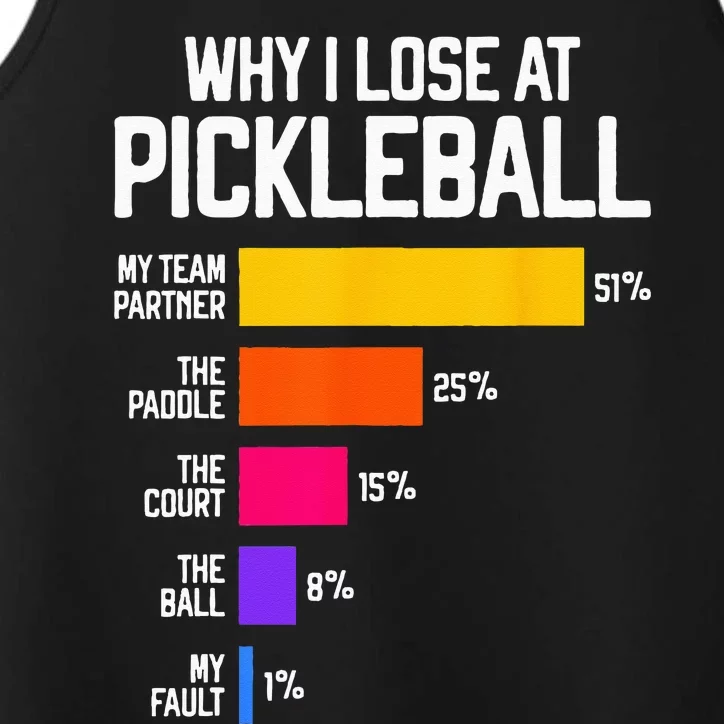 Funny Pickleball Humor Why I Lose Black Classic Fit Crew Neck Short Sleeve Performance Tank