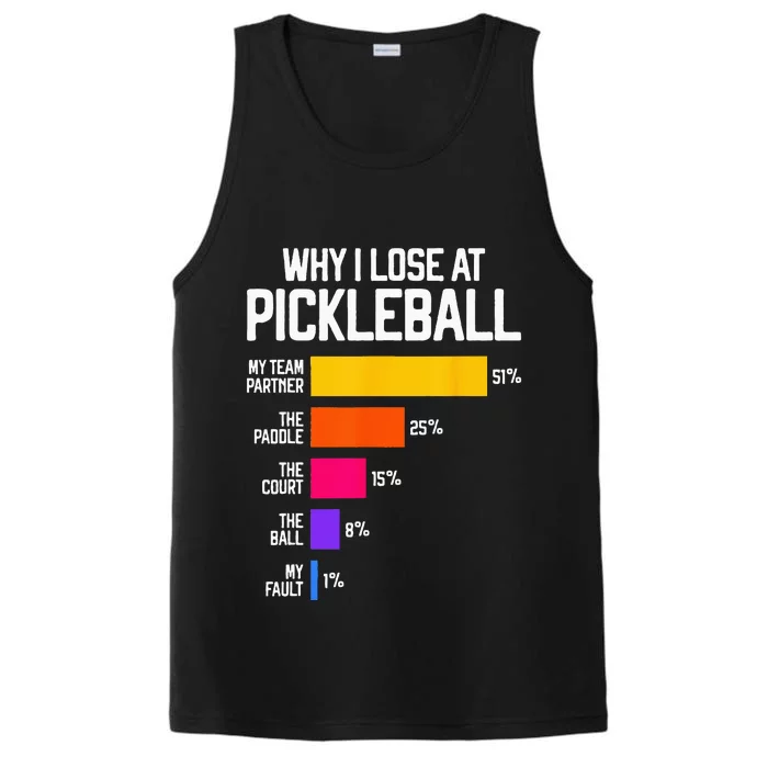 Funny Pickleball Humor Why I Lose Black Classic Fit Crew Neck Short Sleeve Performance Tank