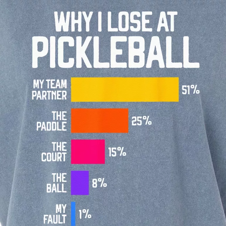 Funny Pickleball Humor Why I Lose Black Classic Fit Crew Neck Short Sleeve Garment-Dyed Women's Muscle Tee