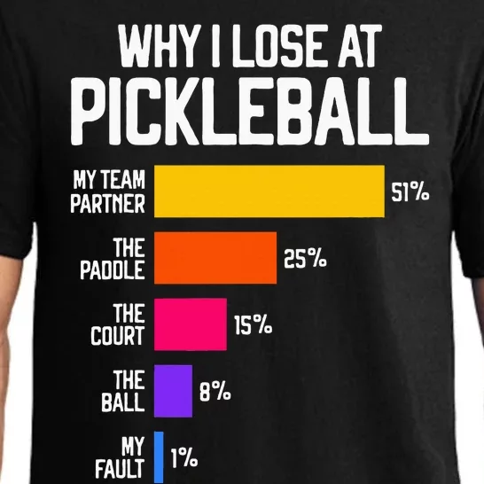 Funny Pickleball Humor Why I Lose Pajama Set