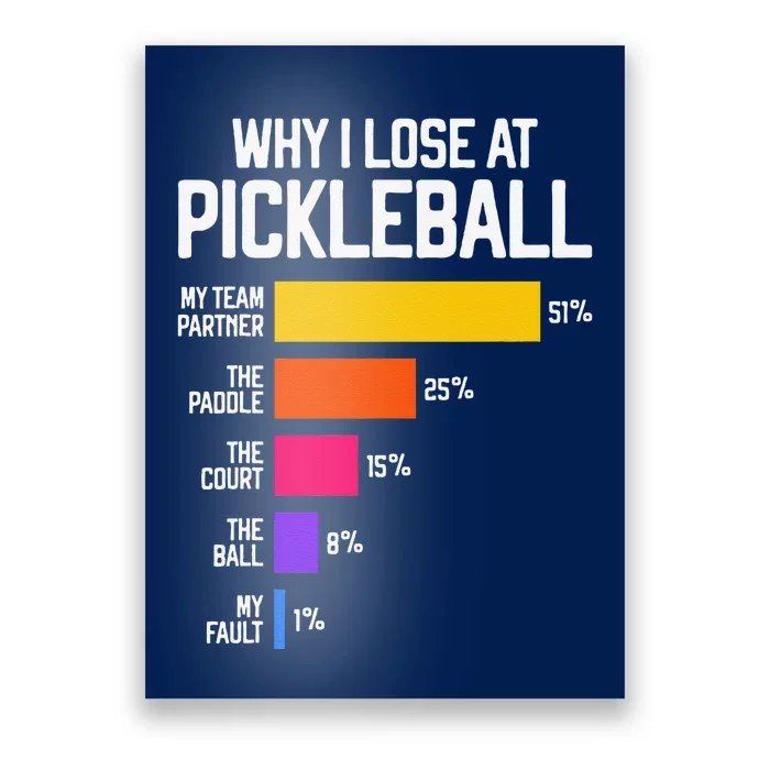 Funny Pickleball Humor Why I Lose Poster