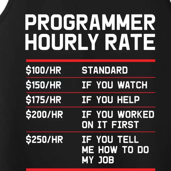 Funny Programmer IT Support Coder Gift Hourly Rate Performance Tank