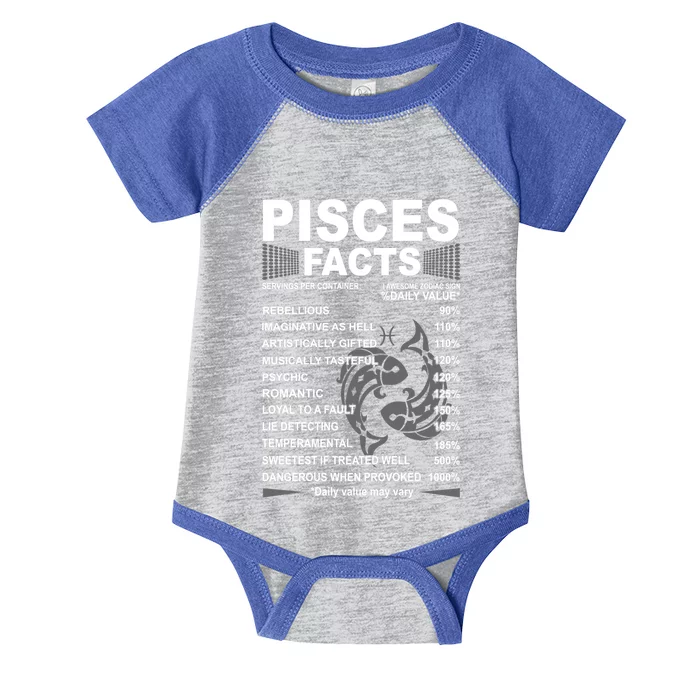 Funny Pisces Tee Pisces Facts Awesome Zodiac Sign Gift Infant Baby Jersey Bodysuit