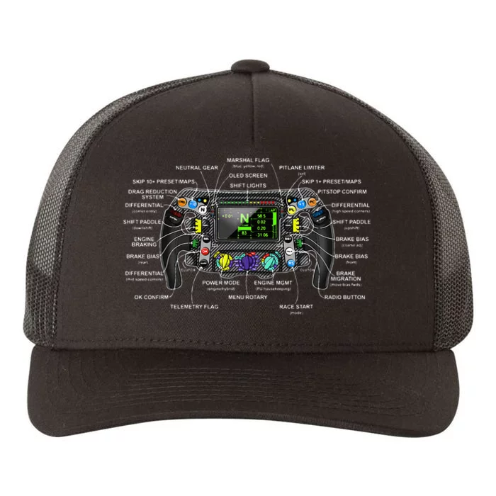 Formula Racing Open Wheel Car Fan Steering Wheel Explained Yupoong Adult 5-Panel Trucker Hat