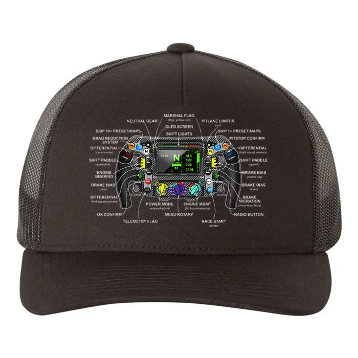 Formula Racing Open Wheel Car Fan Sring Wheel Explained Yupoong Adult 5-Panel Trucker Hat