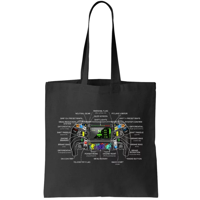 Formula Racing Open Wheel Car Fan Sring Wheel Explained Tote Bag