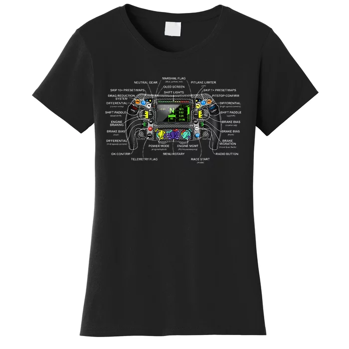 Formula Racing Open Wheel Car Fan Sring Wheel Explained Women's T-Shirt