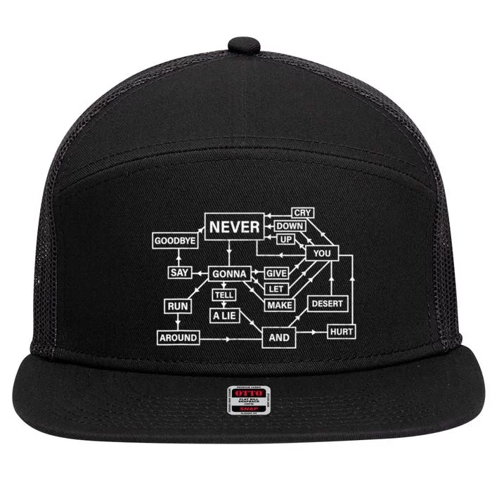 Funny Rick Roll Flowchart Internet Meme Gift Funny 80s Music Nerd Gift 7 Panel Mesh Trucker Snapback Hat