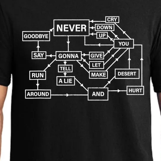 Funny Rick Roll Flowchart Internet Meme Gift Funny 80s Music Nerd Gift Pajama Set