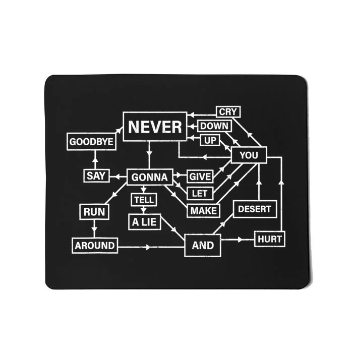 Funny Rick Roll Flowchart Internet Meme Gift Funny 80s Music Nerd Gift Mousepad