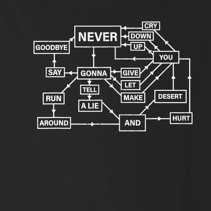 Funny Rick Roll Flowchart Internet Meme Gift Funny 80s Music Nerd Gift Toddler Long Sleeve Shirt