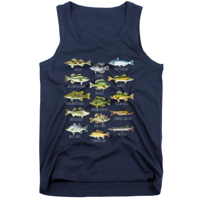 Fish Species Biology Types Of Freshwater Fish Fishing Tank Top