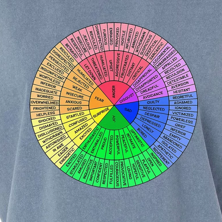 Feelings Wheel Emotion Chart Mental Health Therapy Chart Garment-Dyed Women's Muscle Tee