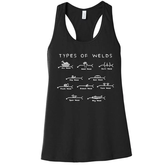 Funny Welding Gifts Ten Types Of Welds Welding Humor Women's Racerback Tank