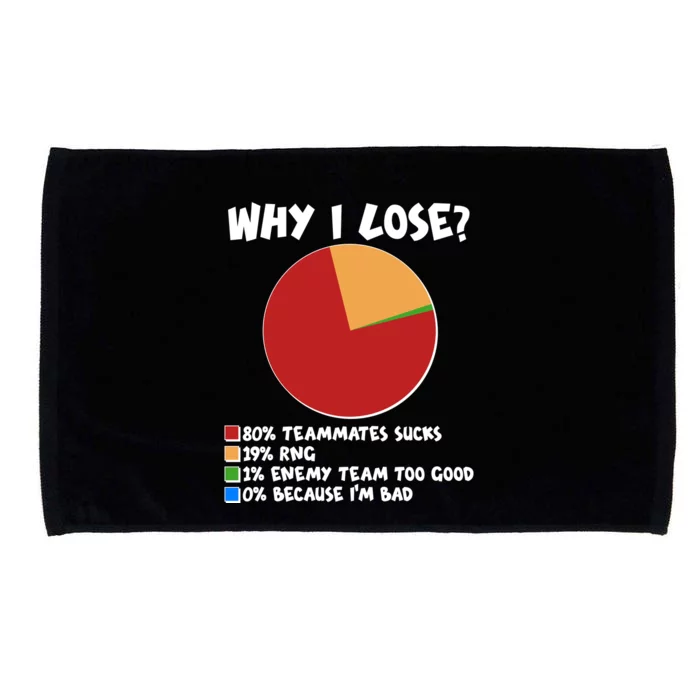 Funny Why I Lose Video Gamer Chart Microfiber Hand Towel