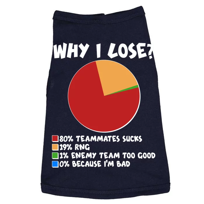 Funny Why I Lose Video Gamer Chart Doggie Tank