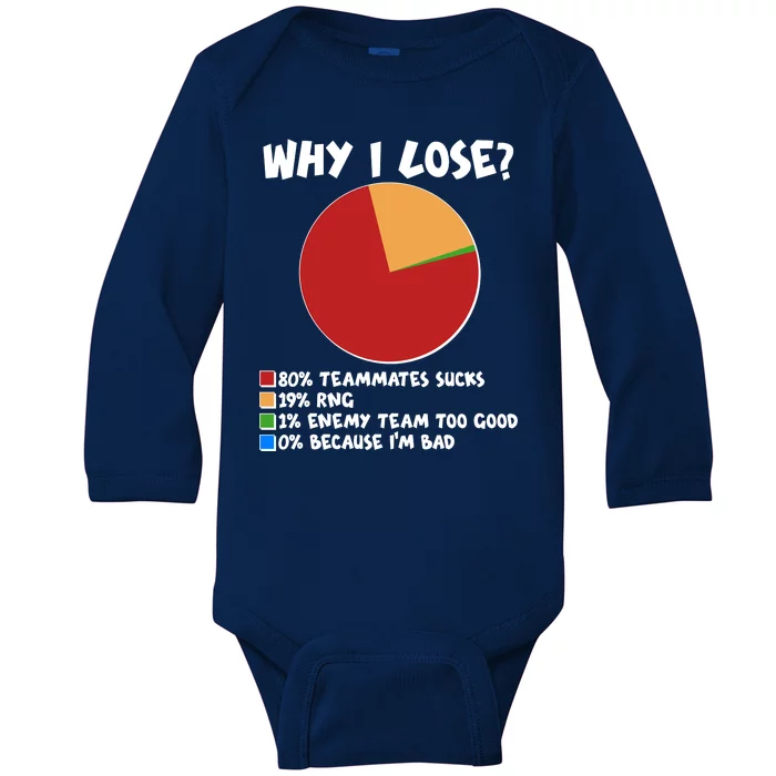 Funny Why I Lose Video Gamer Chart Baby Long Sleeve Bodysuit