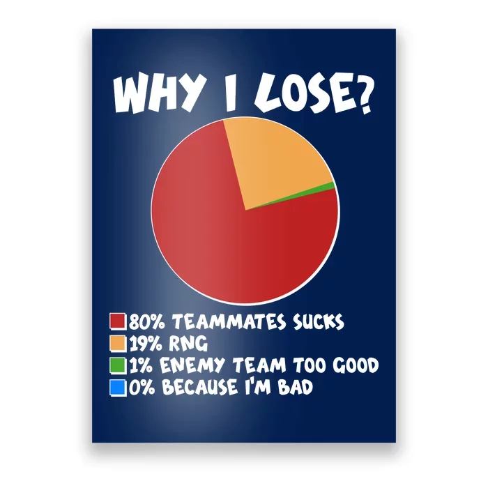 Funny Why I Lose Video Gamer Chart Poster