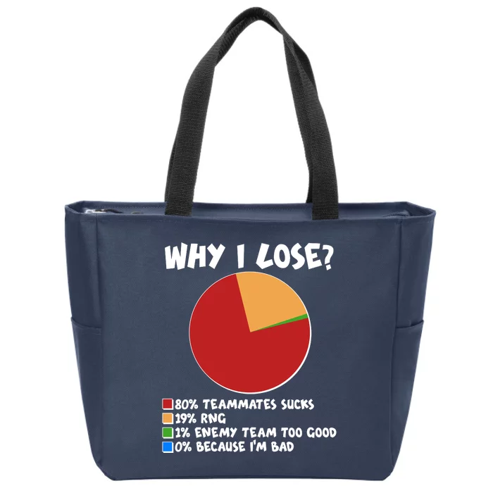 Funny Why I Lose Video Gamer Chart Zip Tote Bag