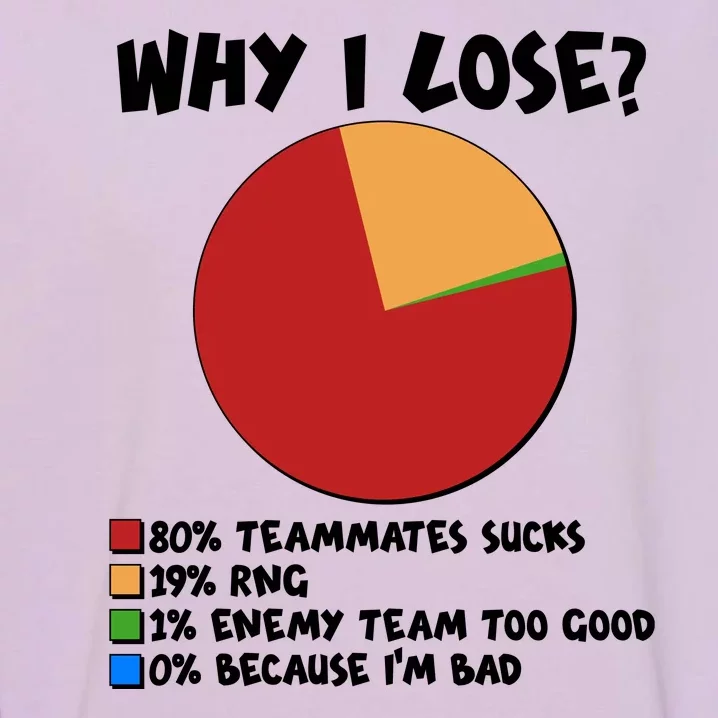 Funny Why I Lose Video Gamer Chart Garment-Dyed Sweatshirt