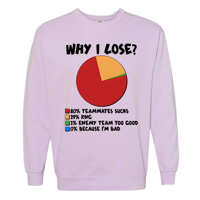 Funny Why I Lose Video Gamer Chart Garment-Dyed Sweatshirt