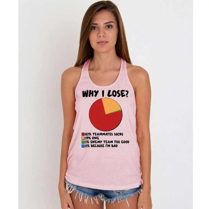 Funny Why I Lose Video Gamer Chart Women's Knotted Racerback Tank