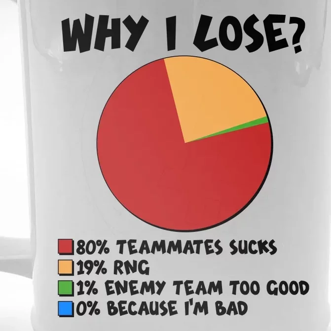 Funny Why I Lose Video Gamer Chart Front & Back Beer Stein