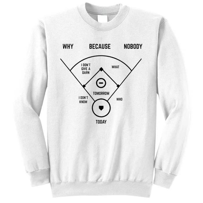 Funny Who's On First Baseball Vintage Joke Baseball Dad Sweatshirt