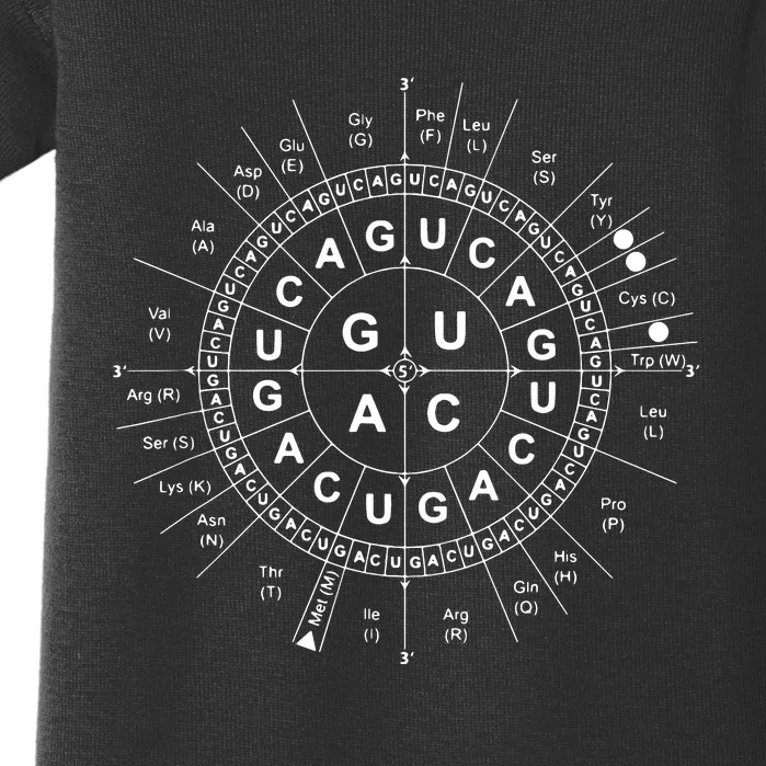 Genetic Code Biology Baby Bodysuit