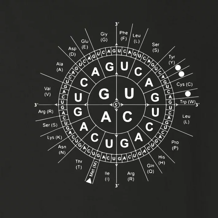 Genetic Code Biology Toddler Long Sleeve Shirt