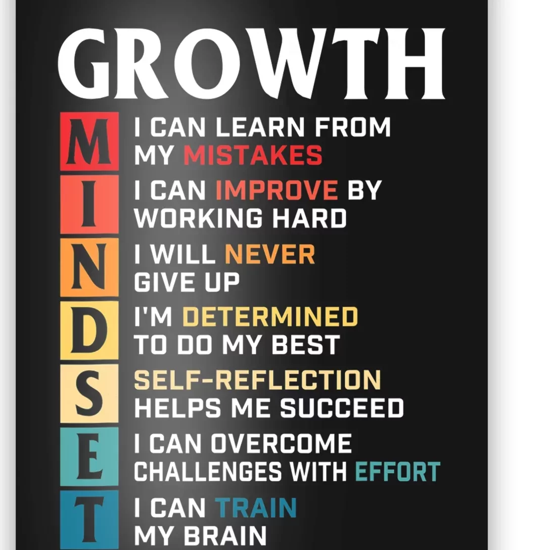 Growth Mindset Definition Motivational Quote Inspiration Poster