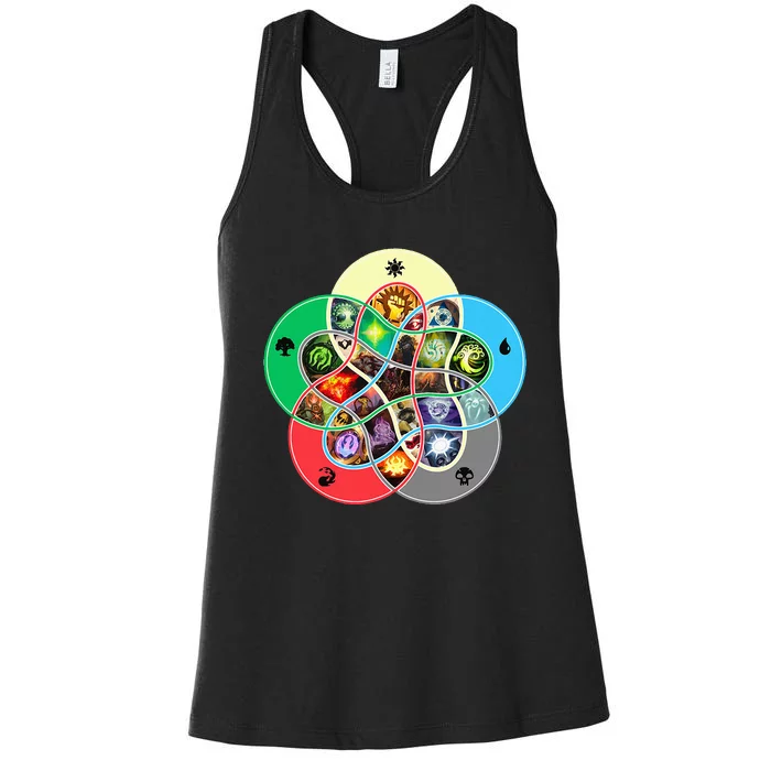 Gathering Magic Guild For Magic Lover Women's Racerback Tank